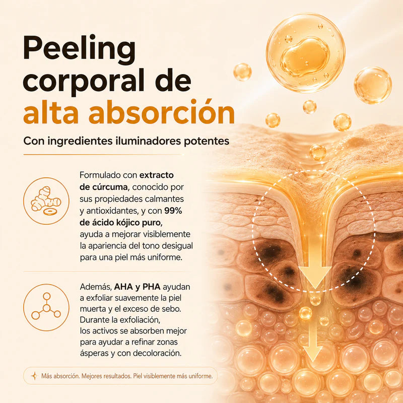 DR. MELAXIN PEEL SHOT™ - SPRAY COREANO EXFOLIANTE CORPORAL + ENVÍO GRATIS🎁